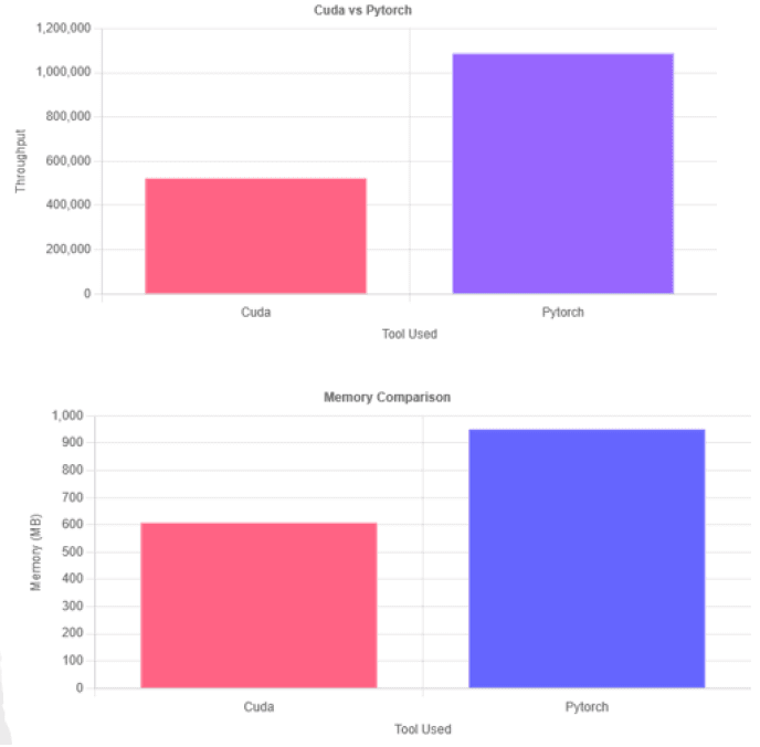 MNIST CNN - CPU vs GPU
